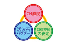 画像をギャラリービューアに読み込む, 麻炭変電ブレスレット