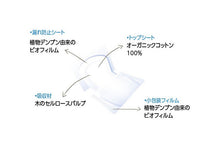 画像をギャラリービューアに読み込む, ウルトラパッド ノーマル(普通の日用・羽付き)